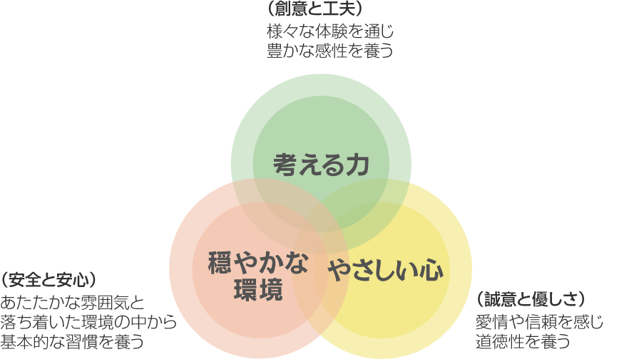 創意と工夫　安全と安心　誠意と優しさ