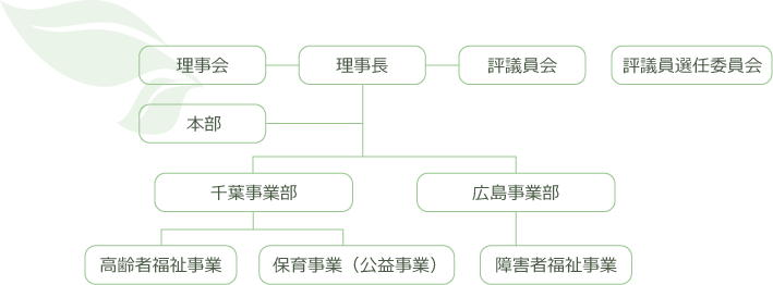 組織図